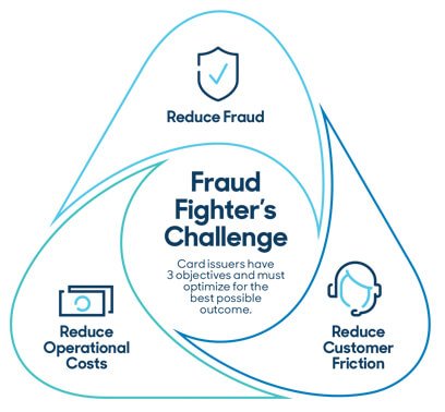 Fraud Fighter's Challenge